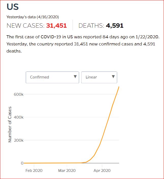 2020 04 16 JHU NewCovid19CasesandDeaths