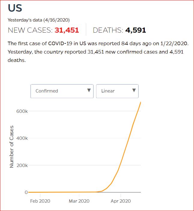 2020 04 16 JHU NewCovid19CasesandDeaths