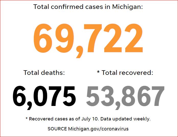 2020 07 13 MichiganConfirmedCases