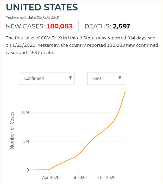 2020 12 01 Covid19 CasesAndDeaths