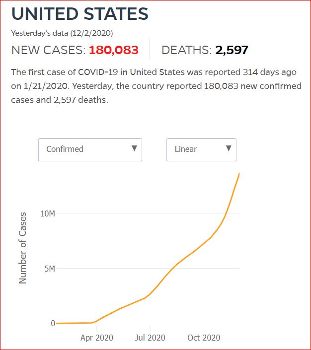 2020 12 01 Covid19 CasesAndDeaths