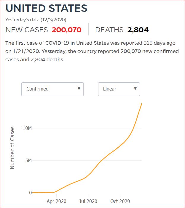 2020 12 02 Covid19 CasesAndDeaths