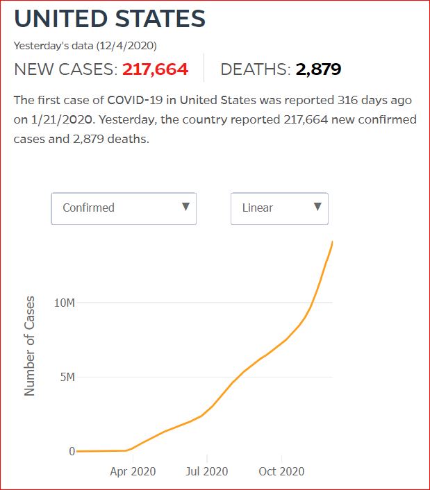 2020 12 03 Covid19 CasesAndDeaths