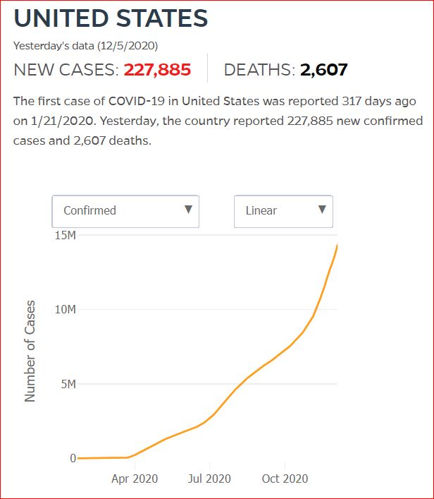 2020 12 04 Covid19 CasesAndDeaths