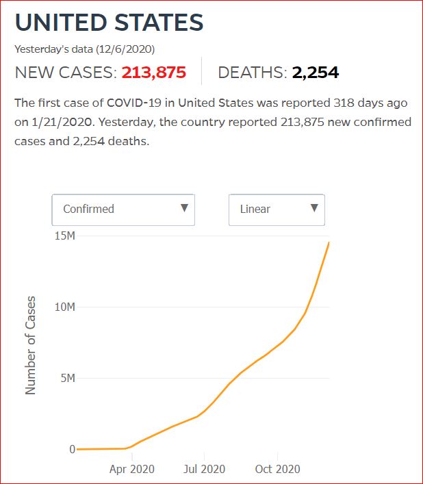 2020 12 05 Covid19 CasesAndDeaths