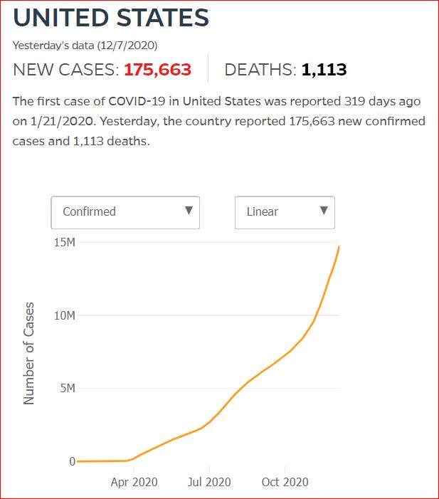 2020 12 06 Covid19 CasesAndDeaths