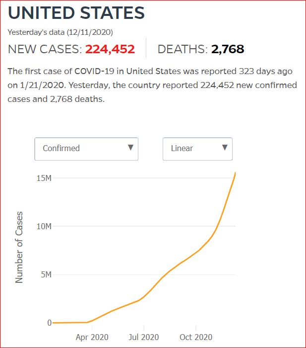 2020 12 10 Covid19 CasesAndDeaths