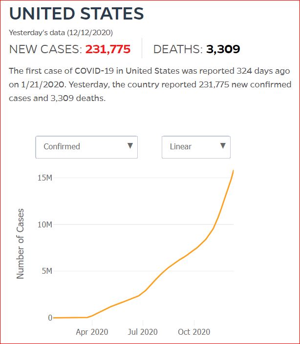 2020 12 11 Covid19 CasesAndDeaths