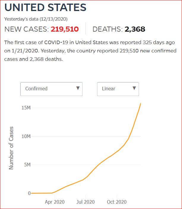 2020 12 12 Covid19 CasesAndDeaths