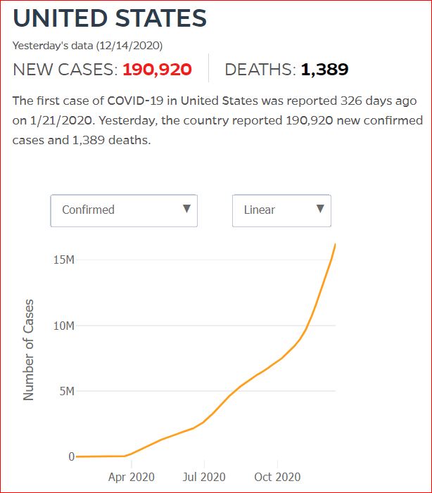 2020 12 13 Covid19 CasesAndDeaths