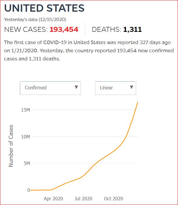 2020 12 14 Covid19 CasesAndDeaths