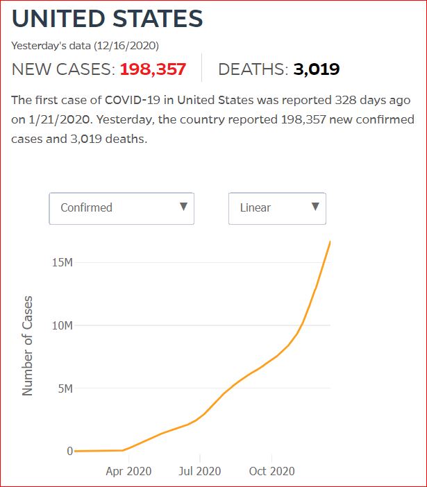 2020 12 15 Covid19 CasesAndDeaths