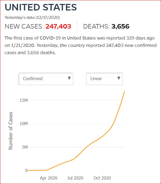 2020 12 16 Covid19 CasesAndDeaths