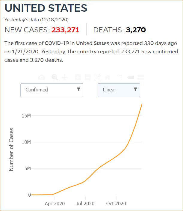 2020 12 17 Covid19 CasesAndDeaths