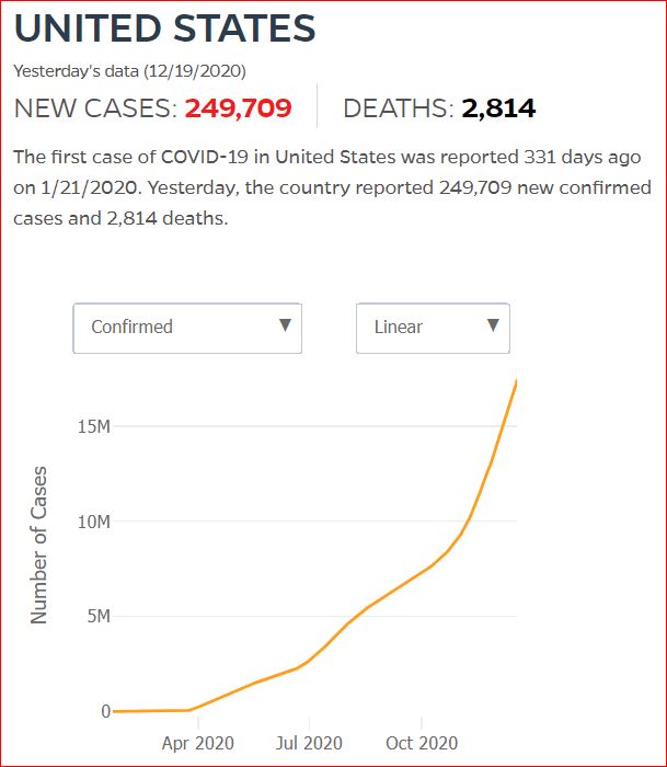 2020 12 18 Covid19 CasesAndDeaths