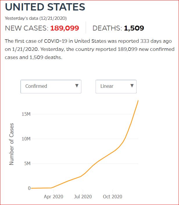 2020 12 20 Covid19 CasesAndDeaths