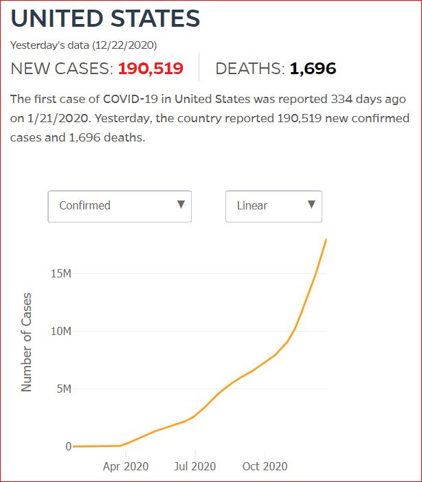 2020 12 21 Covid19 CasesAndDeaths