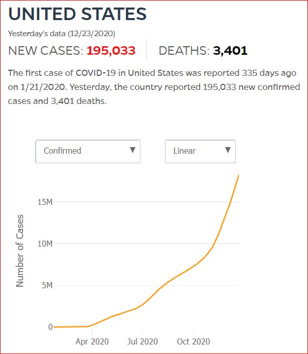 2020 12 22 Covid19 CasesAndDeaths