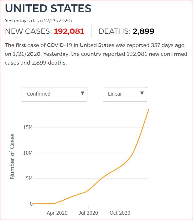 2020 12 24 Covid19 CasesAndDeaths