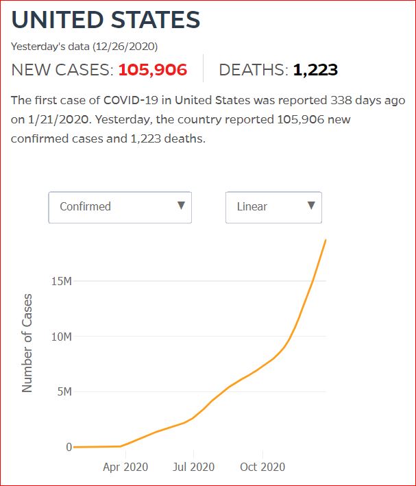 2020 12 25 Covid19 CasesAndDeaths