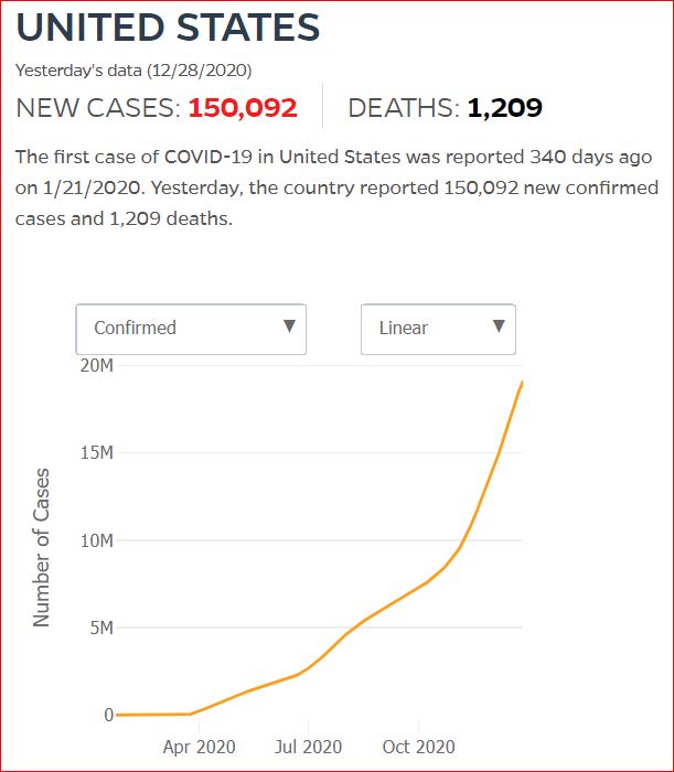 2020 12 27 Covid19 CasesAndDeaths