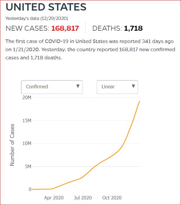 2020 12 28 Covid19 CasesAndDeaths