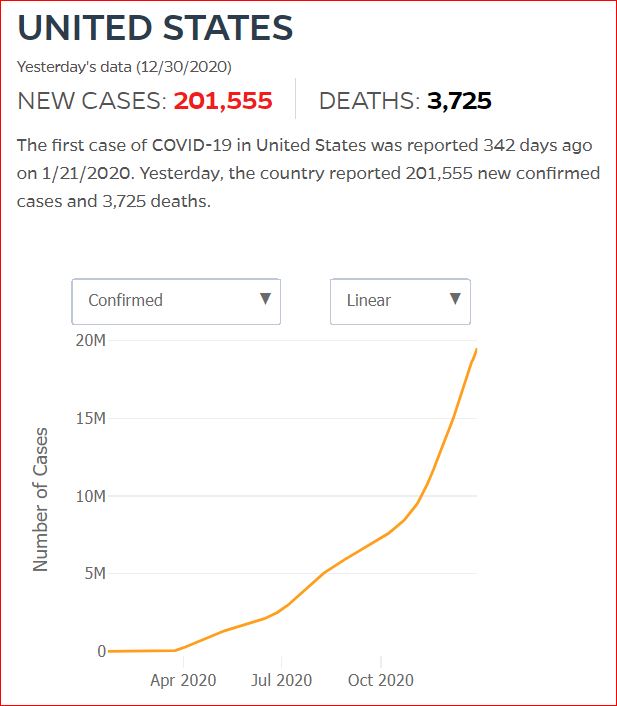 2020 12 29 Covid19 CasesAndDeaths