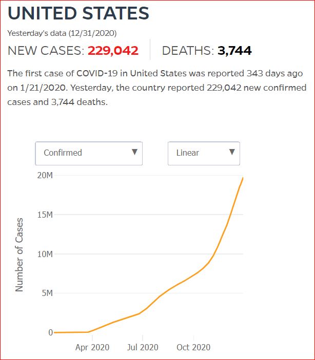 2020 12 30 Covid19 CasesAndDeaths