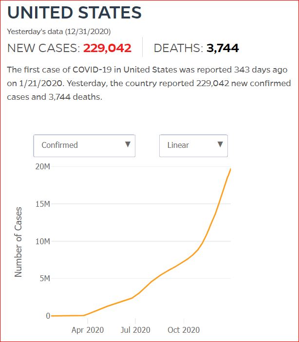 2020 12 30 Covid19 CasesAndDeaths