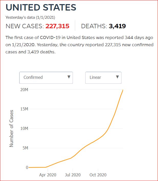 2020 12 31 Covid19 CasesAndDeaths