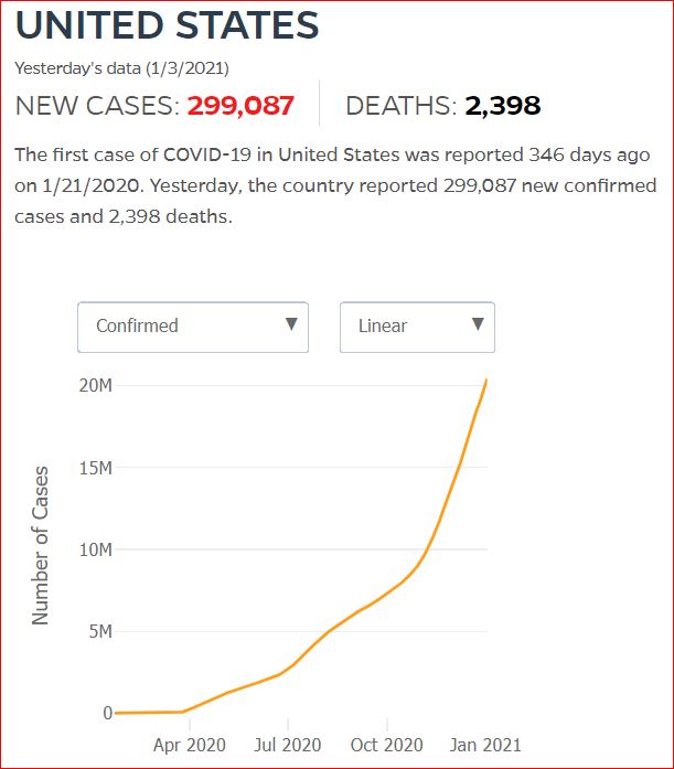 2021 01 02 Covid19 CasesAndDeaths