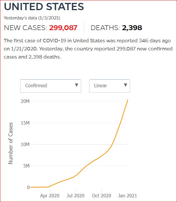 2021 01 02 Covid19 CasesAndDeaths