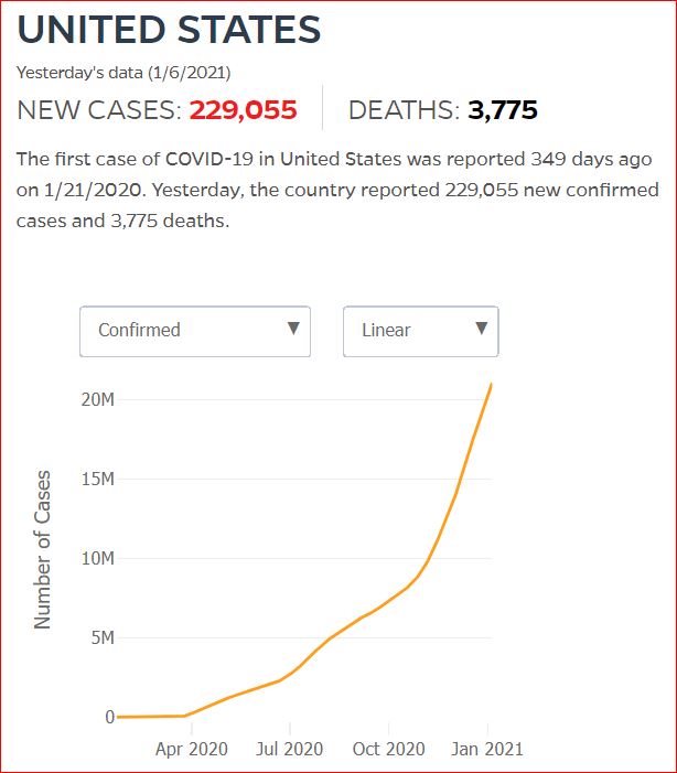 2021 01 05 Covid19 CasesAndDeaths