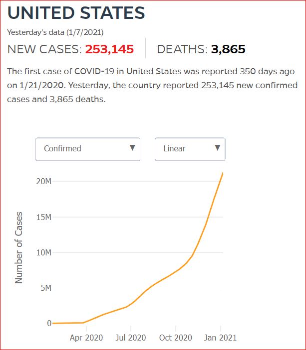 2021 01 06 Covid19 CasesAndDeaths