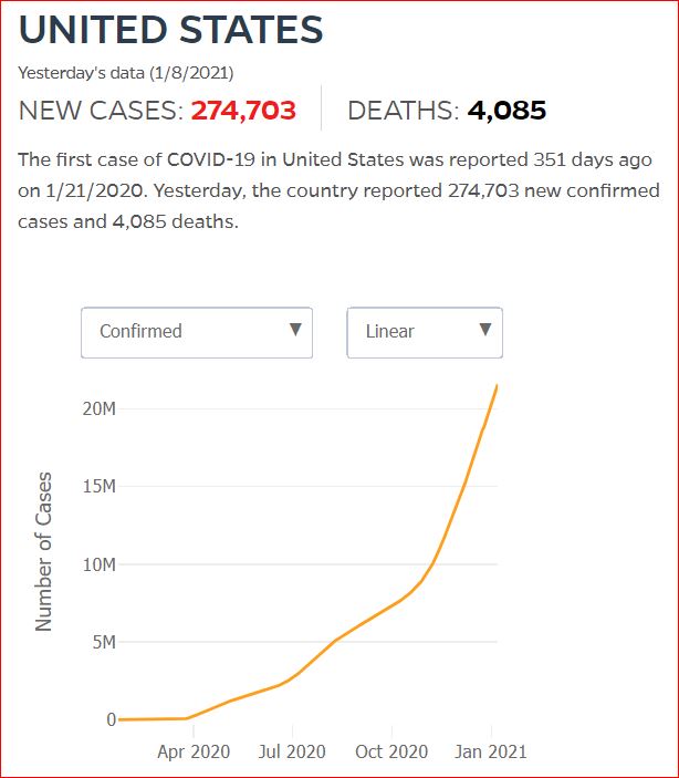 2021 01 07 Covid19 CasesAndDeaths