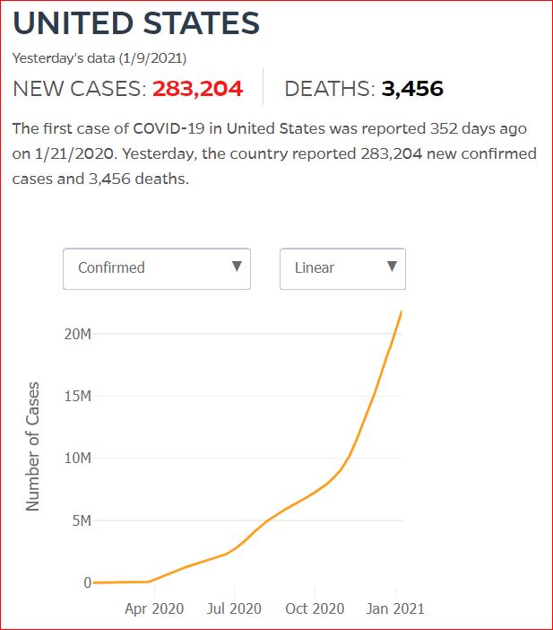 2021 01 08 Covid19 CasesAndDeaths