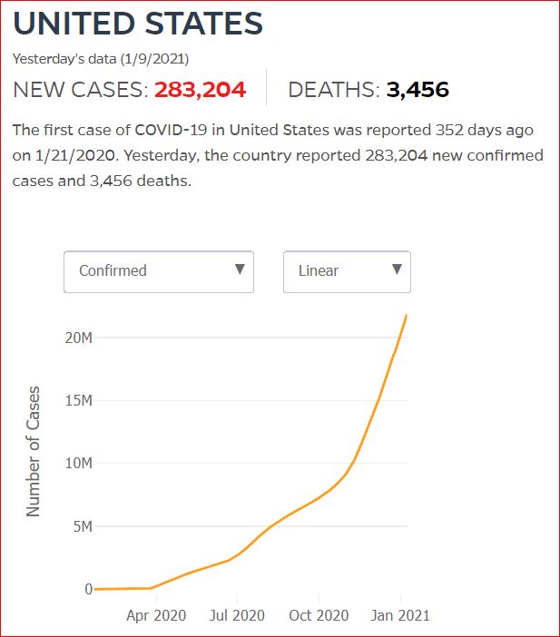 2021 01 08 Covid19 CasesAndDeaths