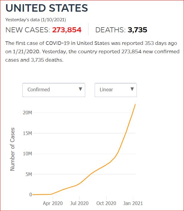 2021 01 09 Covid19 CasesAndDeaths