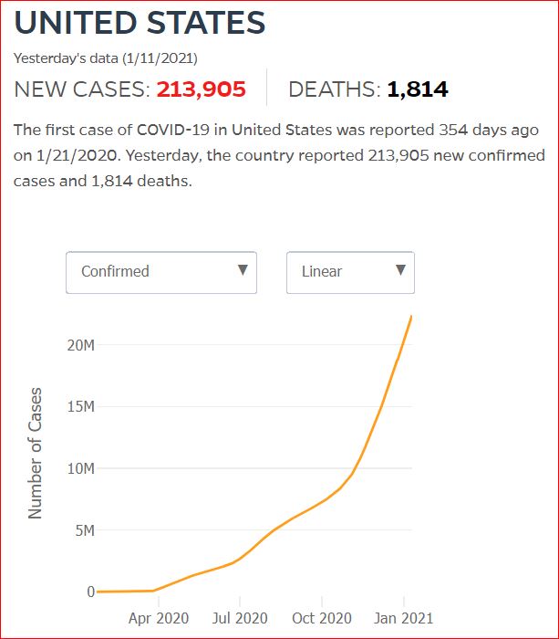 2021 01 10 Covid19 CasesAndDeaths