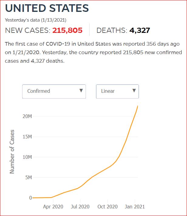 2021 01 12 Covid19 CasesAndDeaths