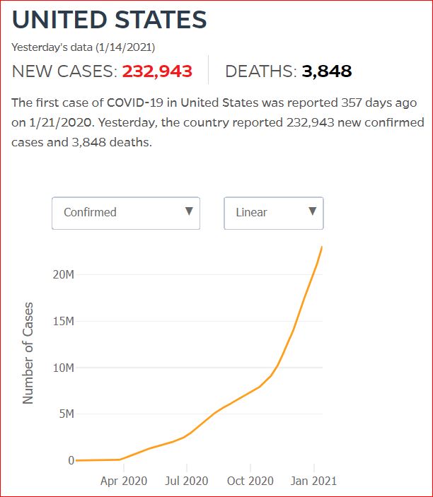 2021 01 13 Covid19 CasesAndDeaths