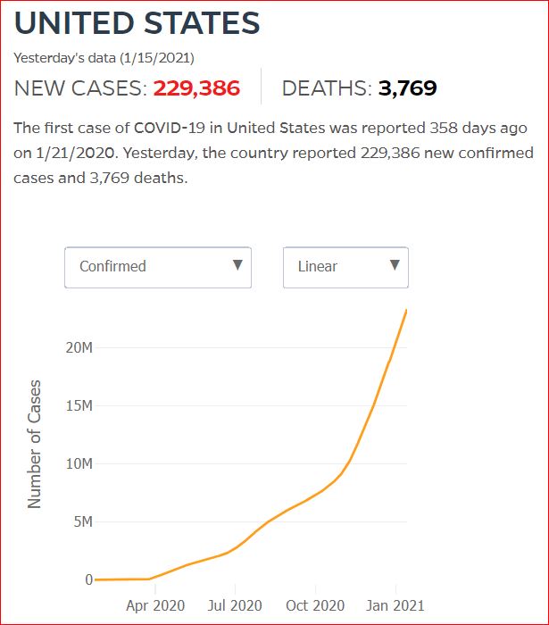 2021 01 14 Covid19 CasesAndDeaths