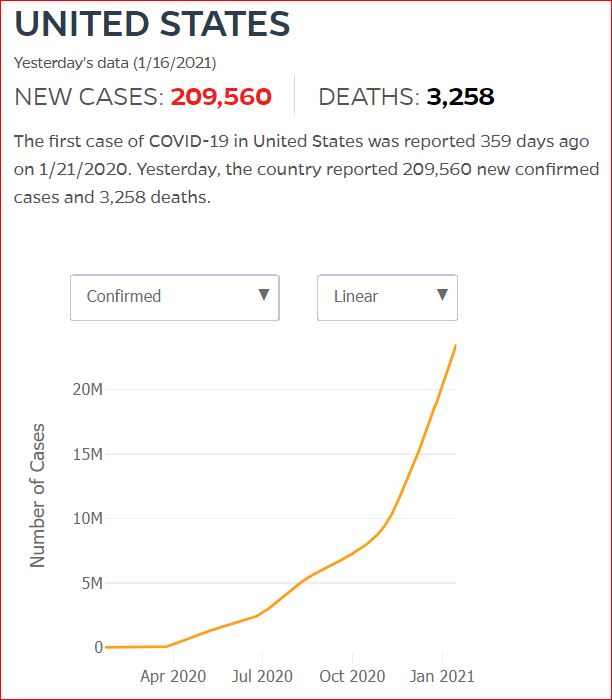 2021 01 15 Covid19 CasesAndDeaths