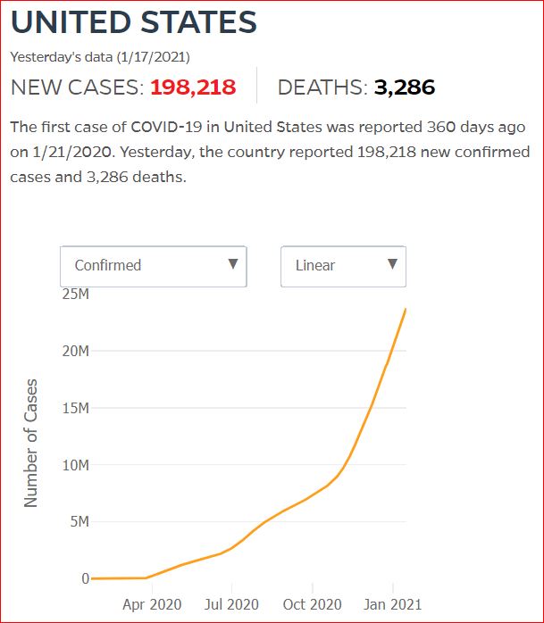 2021 01 16 Covid19 CasesAndDeaths