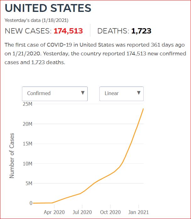 2021 01 17 Covid19 CasesAndDeaths