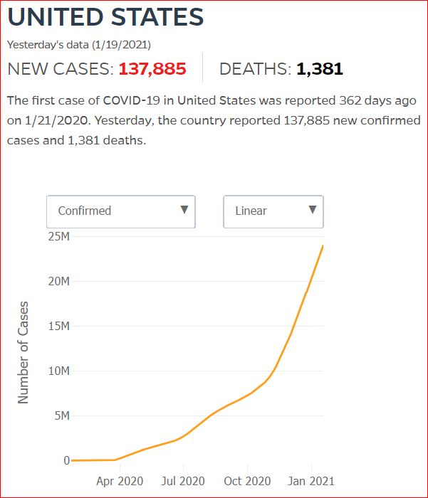 2021 01 18 Covid19 CasesAndDeaths