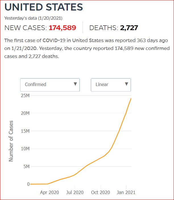 2021 01 19 Covid19 CasesAndDeaths