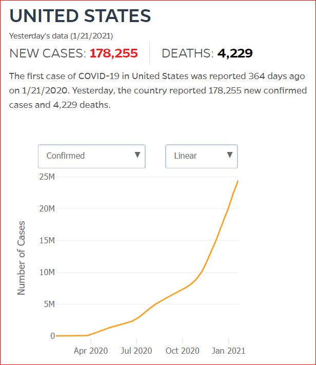 2021 01 20 Covid19 CasesAndDeaths