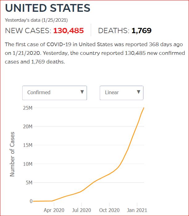 2021 01 24 Covid19 CasesAndDeaths