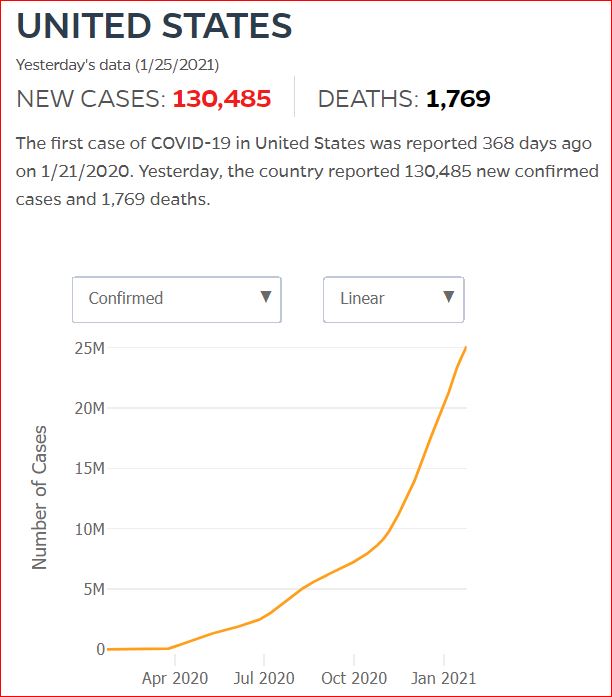 2021 01 24 Covid19 CasesAndDeaths